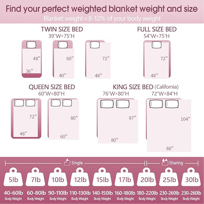 Weighted Blanket Kids (40"x60" 7lbs) Cooling Weighted Blanket for Sleeping, Throw Size Breathable Blanket with Premium Glass Bead(Stone Grey)